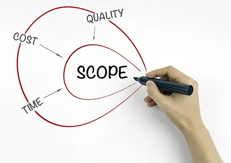 Scoping questions banner