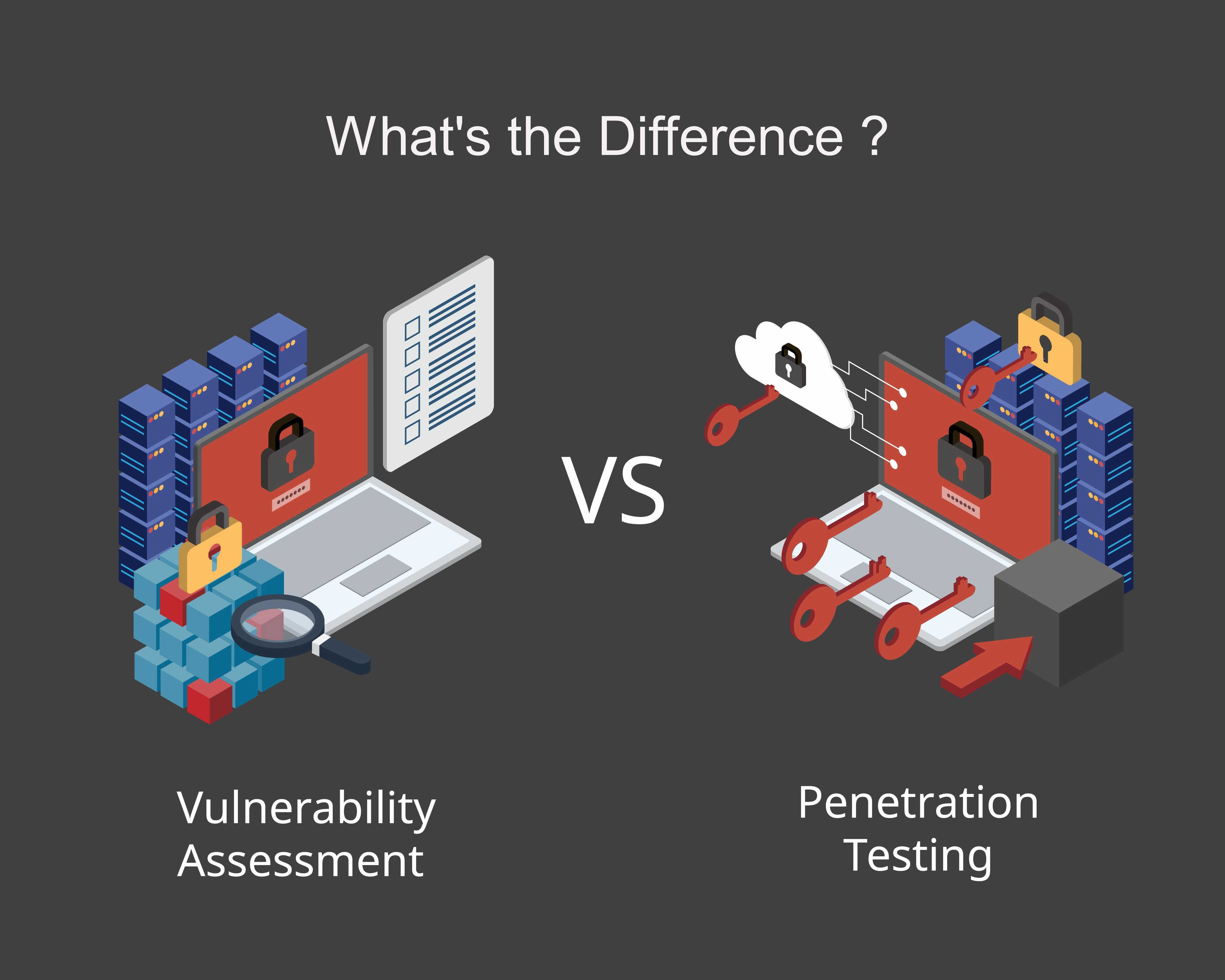 A Vulnerability Assessment is NOT a Penetration Test